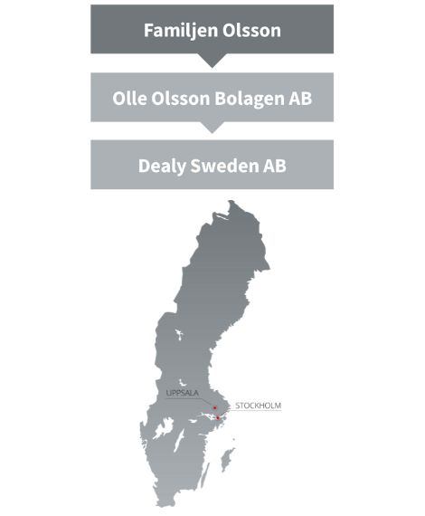 Karta Olle Olsson bolagen i Uppsala. Familjen Olsson